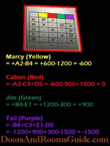 DoorsandRooms2 ch2 stage14 score calculation